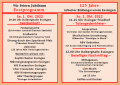 Jubilaeum2022 FestbankettProgramm.png